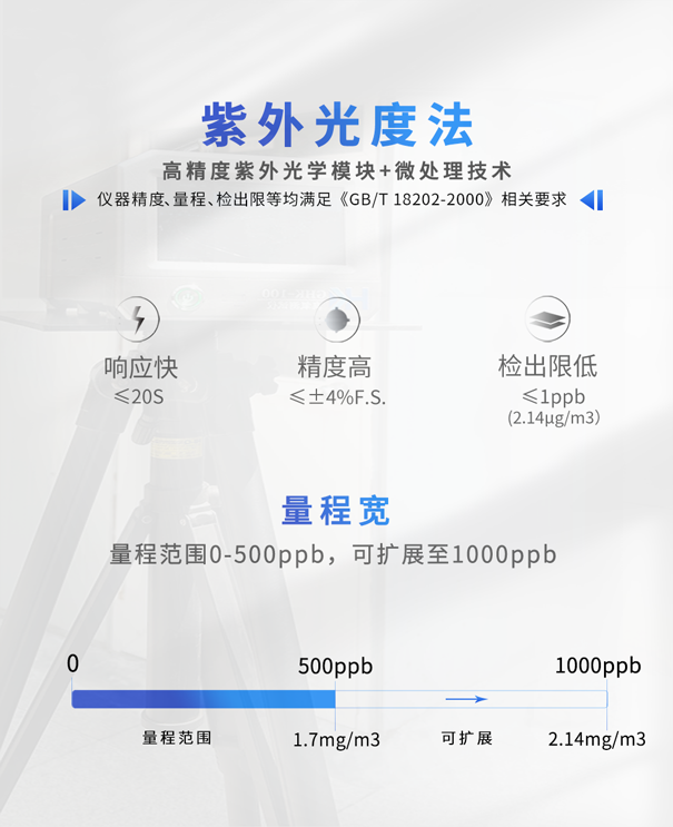 GHK100便攜式臭氧測(cè)試儀-紫外光度法 GHK100便攜式臭氧測(cè)試儀-紫外光度法