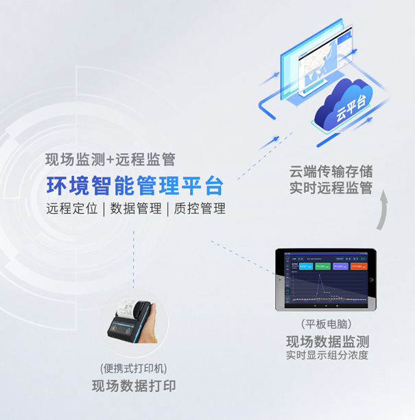 青島環(huán)控環(huán)境智能管理平臺(tái).jpg 青島環(huán)控環(huán)境智能管理平臺(tái).jpg